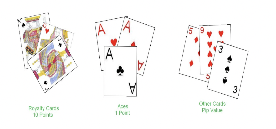 HOW TO PLAY GIN RUMMY MPL